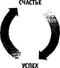 Научиться быть счастливым Научиться быть счастливым