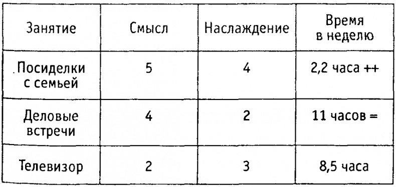 Научиться быть счастливым Научиться быть счастливым