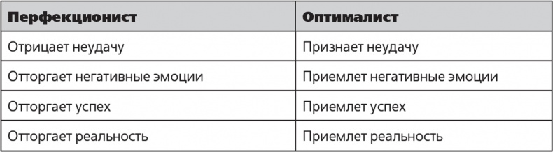 Парадокс перфекциониста Парадокс перфекциониста
