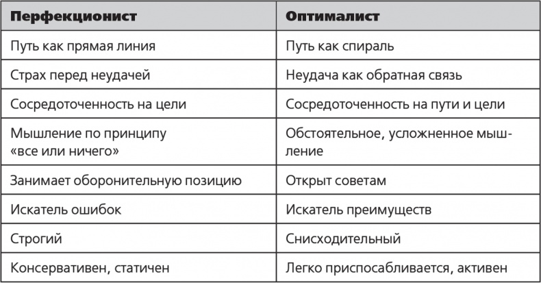 Парадокс перфекциониста Парадокс перфекциониста