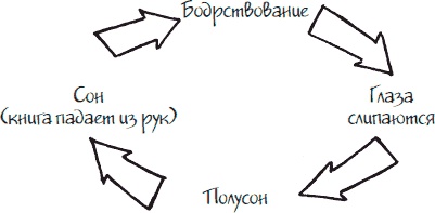 Как стать законченным неудачником в жизни, в работе и во всем остальном. 44 с половиной шага к стойкой неполноценности Как стать законченным неудачником в жизни, в работе и во всем остальном. 44 с половиной шага к стойкой неполноценности