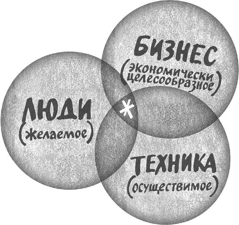 Креативная уверенность. Как высвободить и реализовать свои творческие силы Креативная уверенность. Как высвободить и реализовать свои творческие силы