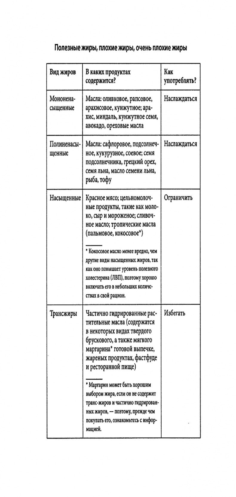 Осознанное питание - осознанная жизнь Осознанное питание - осознанная жизнь