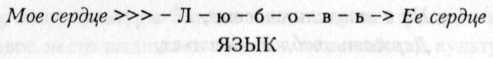Опыты любви Опыты любви