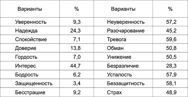 Манипуляция сознанием. Век XXI Манипуляция сознанием. Век XXI