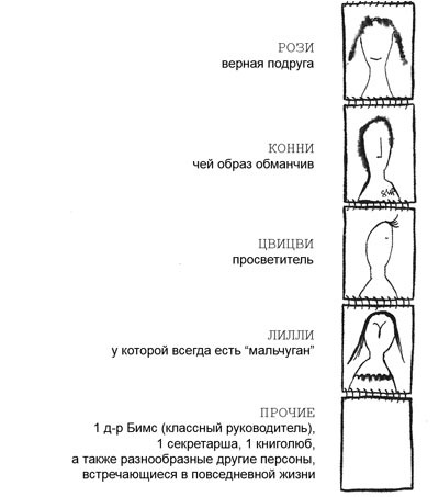 Само собой и вообще Само собой и вообще