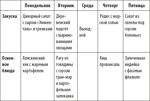 Французские дети едят все Французские дети едят все