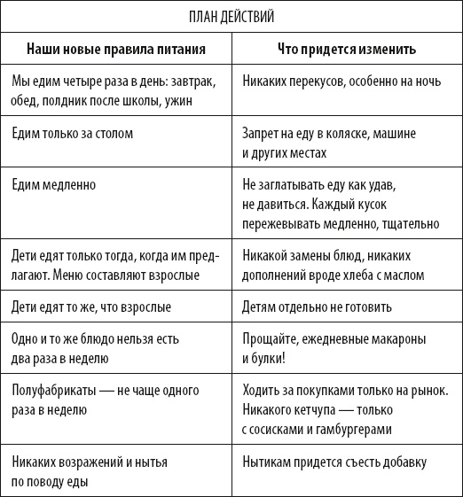Французские дети едят все Французские дети едят все