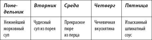 Французские дети едят все Французские дети едят все