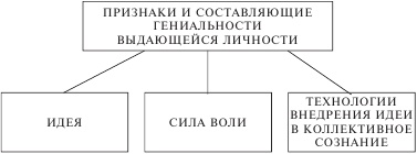 Как создать идею для лидера Как создать идею для лидера