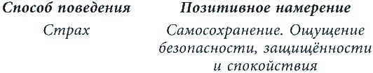 Жизнь без страха Жизнь без страха