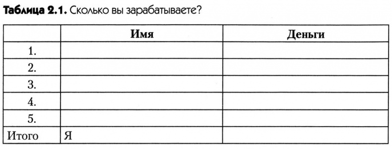 Где взять силы для успеха в любых делах и личной жизни Где взять силы для успеха в любых делах и личной жизни