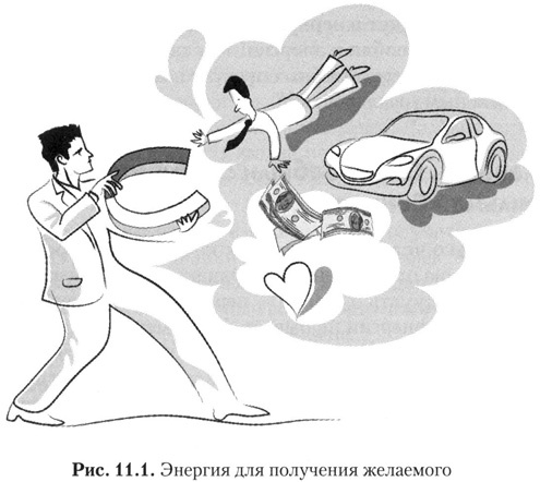 Где взять силы для успеха в любых делах и личной жизни Где взять силы для успеха в любых делах и личной жизни