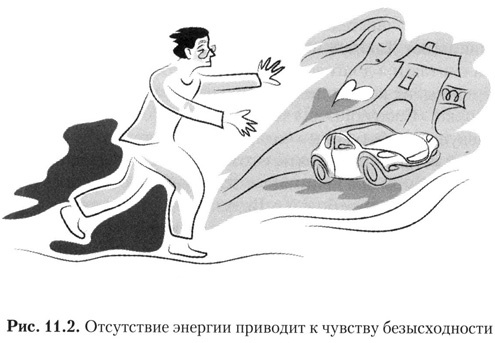 Где взять силы для успеха в любых делах и личной жизни Где взять силы для успеха в любых делах и личной жизни