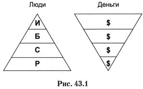 Где взять силы для успеха в любых делах и личной жизни Где взять силы для успеха в любых делах и личной жизни