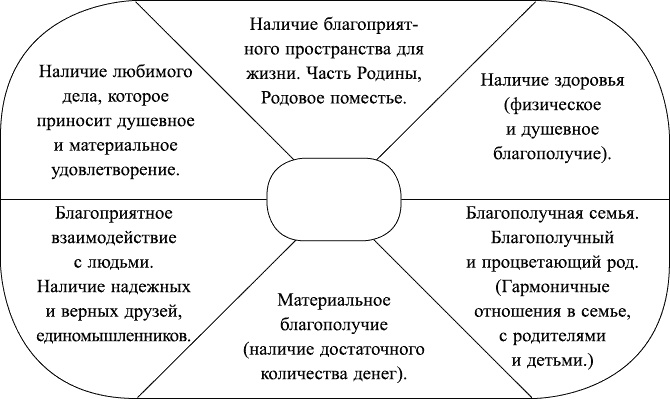 Жизнь - игра. Правила победителей Жизнь - игра. Правила победителей