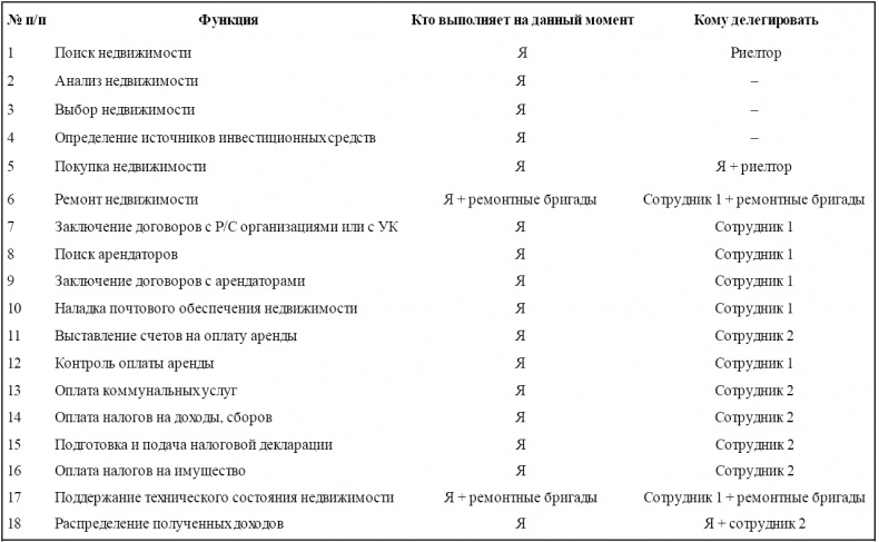 Жизнь - игра. Правила победителей Жизнь - игра. Правила победителей