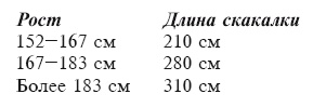 Фитбол. 10 минут в день Фитбол. 10 минут в день