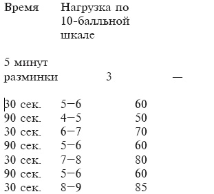 Фитбол. 10 минут в день Фитбол. 10 минут в день