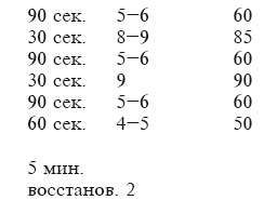 Фитбол. 10 минут в день Фитбол. 10 минут в день