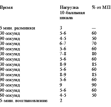 Тренируем мышцы ног и ягодиц. 10 минут в день Тренируем мышцы ног и ягодиц. 10 минут в день