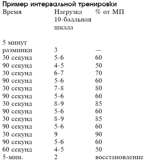 Тренируем мышцы груди и рук 10 минут в день Тренируем мышцы груди и рук 10 минут в день