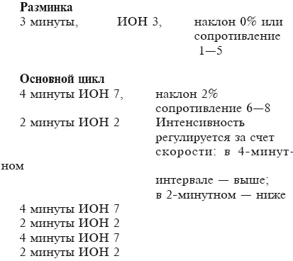Тренируем мышцы груди и рук 10 минут в день Тренируем мышцы груди и рук 10 минут в день
