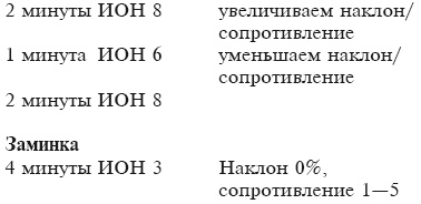 Тренируем мышцы груди и рук 10 минут в день Тренируем мышцы груди и рук 10 минут в день