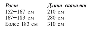 Калланетика за 10 минут в день Калланетика за 10 минут в день
