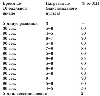 У меня фигурка SEXY. Эффективный фитнес и уход за телом У меня фигурка SEXY. Эффективный фитнес и уход за телом