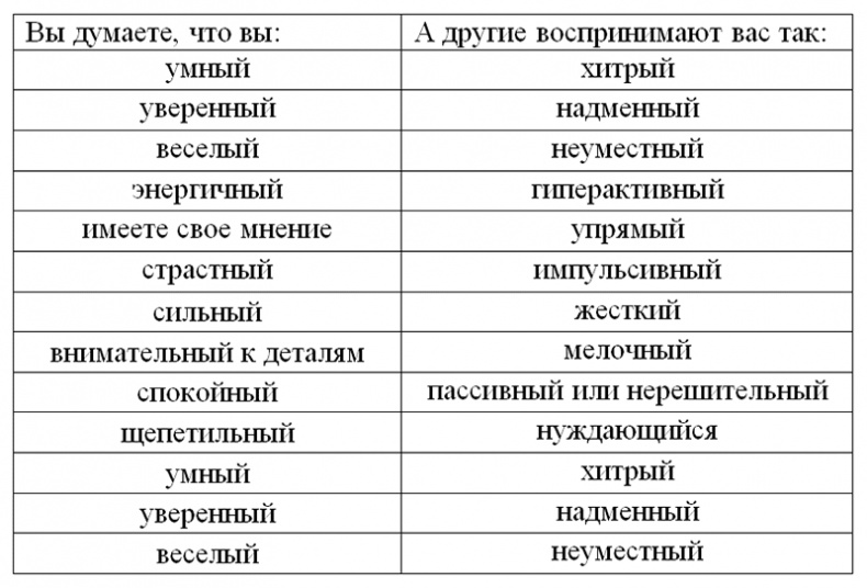 Я слышу вас насквозь. Эффективная техника переговоров! Я слышу вас насквозь. Эффективная техника переговоров!