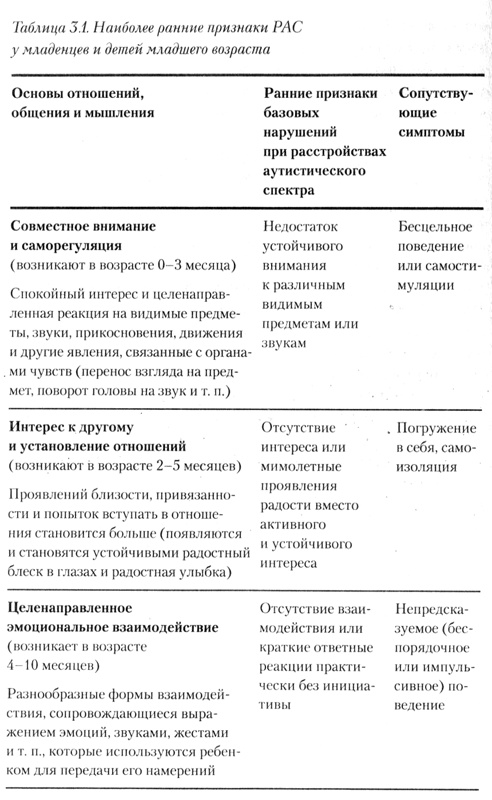На ты с аутизмом. Использование методики Floortime для развития отношений, общения и мышления На ты с аутизмом. Использование методики Floortime для развития отношений, общения и мышления