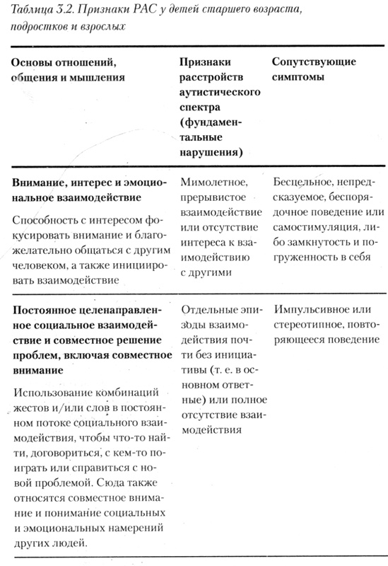 На ты с аутизмом. Использование методики Floortime для развития отношений, общения и мышления На ты с аутизмом. Использование методики Floortime для развития отношений, общения и мышления