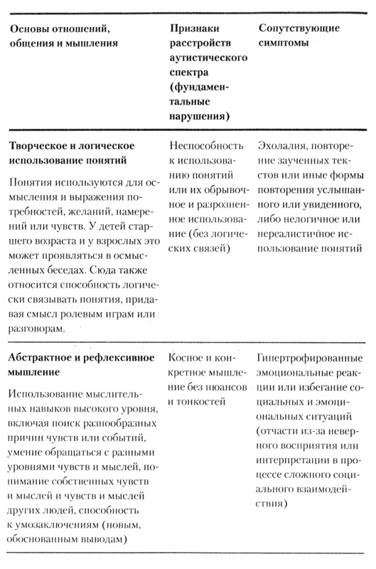 На ты с аутизмом. Использование методики Floortime для развития отношений, общения и мышления На ты с аутизмом. Использование методики Floortime для развития отношений, общения и мышления
