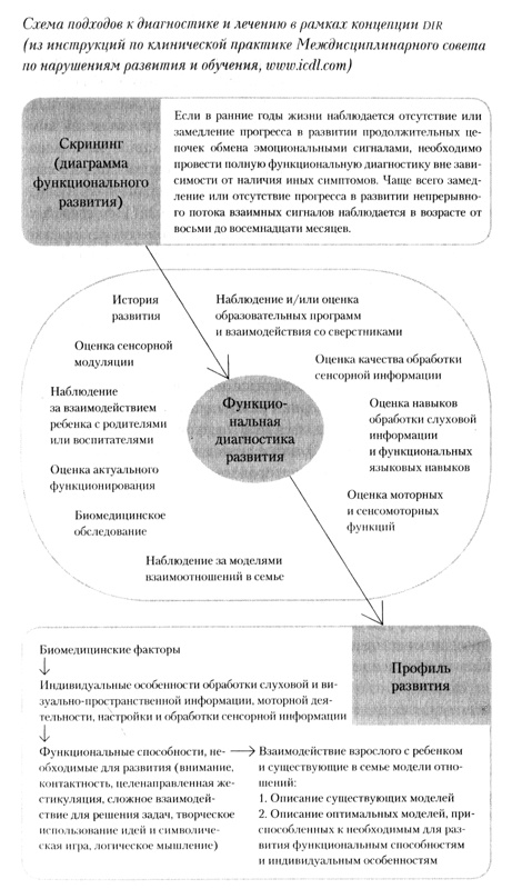 На ты с аутизмом. Использование методики Floortime для развития отношений, общения и мышления На ты с аутизмом. Использование методики Floortime для развития отношений, общения и мышления