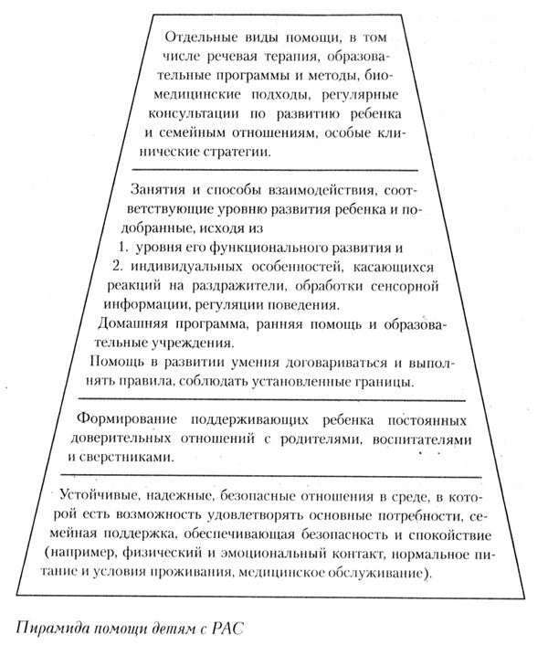 На ты с аутизмом. Использование методики Floortime для развития отношений, общения и мышления На ты с аутизмом. Использование методики Floortime для развития отношений, общения и мышления