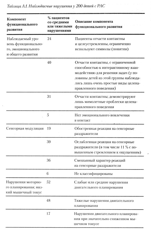 На ты с аутизмом. Использование методики Floortime для развития отношений, общения и мышления На ты с аутизмом. Использование методики Floortime для развития отношений, общения и мышления