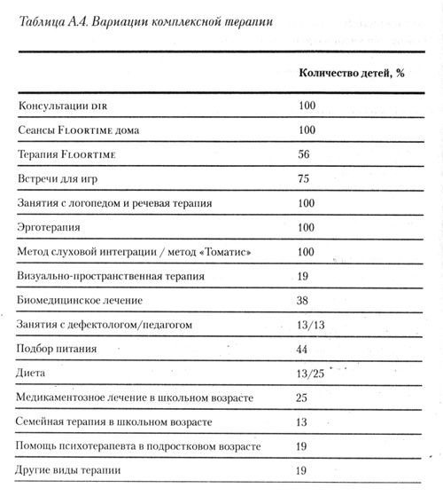 На ты с аутизмом. Использование методики Floortime для развития отношений, общения и мышления На ты с аутизмом. Использование методики Floortime для развития отношений, общения и мышления