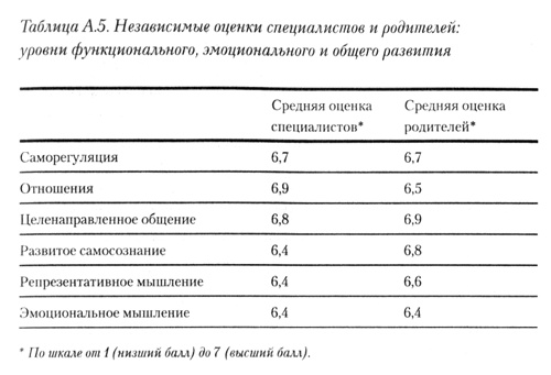 На ты с аутизмом. Использование методики Floortime для развития отношений, общения и мышления На ты с аутизмом. Использование методики Floortime для развития отношений, общения и мышления