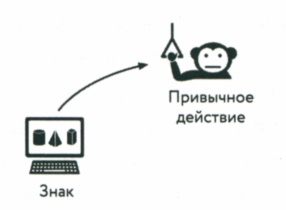 Сила привычки. Почему мы живем и работаем именно так, а не иначе Сила привычки. Почему мы живем и работаем именно так, а не иначе