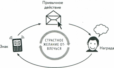 Сила привычки. Почему мы живем и работаем именно так, а не иначе Сила привычки. Почему мы живем и работаем именно так, а не иначе