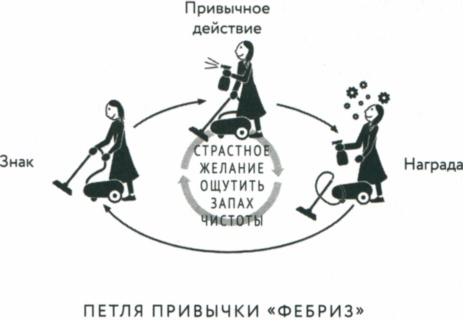 Сила привычки. Почему мы живем и работаем именно так, а не иначе Сила привычки. Почему мы живем и работаем именно так, а не иначе