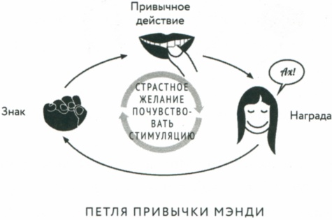 Сила привычки. Почему мы живем и работаем именно так, а не иначе Сила привычки. Почему мы живем и работаем именно так, а не иначе