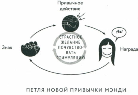 Сила привычки. Почему мы живем и работаем именно так, а не иначе Сила привычки. Почему мы живем и работаем именно так, а не иначе