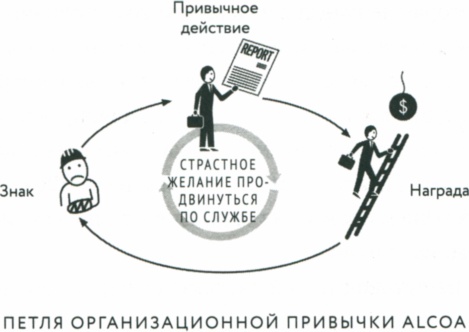 Сила привычки. Почему мы живем и работаем именно так, а не иначе Сила привычки. Почему мы живем и работаем именно так, а не иначе