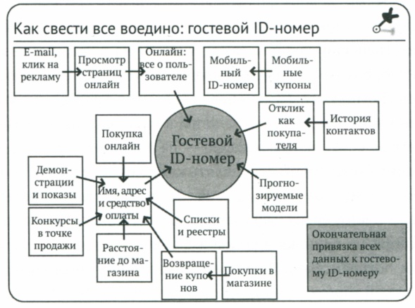Сила привычки. Почему мы живем и работаем именно так, а не иначе Сила привычки. Почему мы живем и работаем именно так, а не иначе