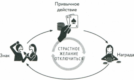 Сила привычки. Почему мы живем и работаем именно так, а не иначе Сила привычки. Почему мы живем и работаем именно так, а не иначе