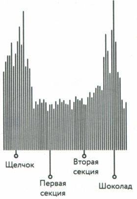 Сила привычки. Почему мы живем и работаем именно так, а не иначе Сила привычки. Почему мы живем и работаем именно так, а не иначе