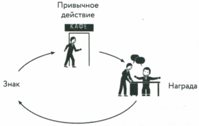 Сила привычки. Почему мы живем и работаем именно так, а не иначе Сила привычки. Почему мы живем и работаем именно так, а не иначе
