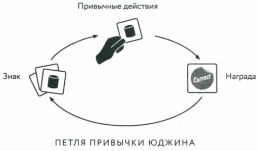 Сила привычки. Почему мы живем и работаем именно так, а не иначе Сила привычки. Почему мы живем и работаем именно так, а не иначе